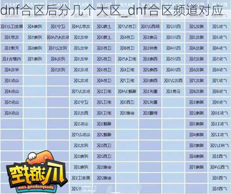 dnf合区后分几个大区_dnf合区频道对应