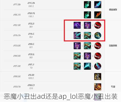 恶魔小丑出ad还是ap_lol恶魔小丑出装