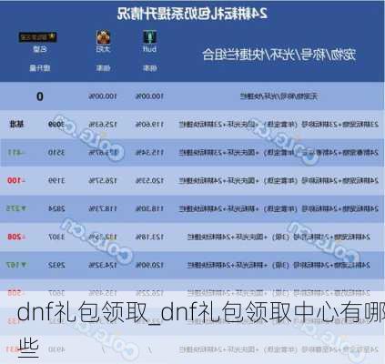 dnf礼包领取_dnf礼包领取中心有哪些