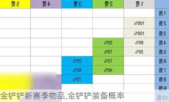 金铲铲新赛季物品,金铲铲装备概率