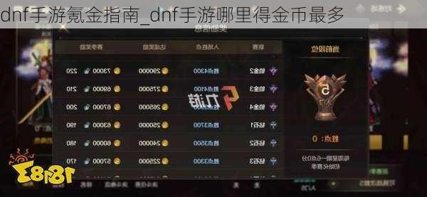 dnf手游氪金指南_dnf手游哪里得金币最多