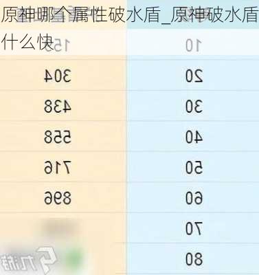 原神哪个属性破水盾_原神破水盾什么快