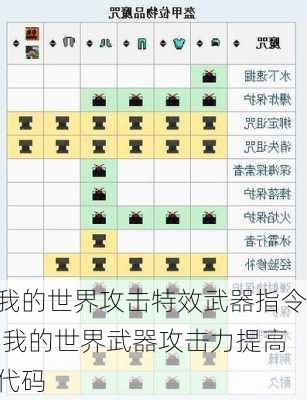 我的世界攻击特效武器指令,我的世界武器攻击力提高代码