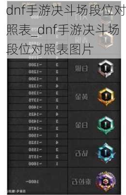 dnf手游决斗场段位对照表_dnf手游决斗场段位对照表图片