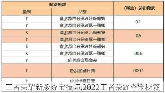 王者荣耀新版夺宝技巧,2022王者荣耀夺宝秘笈