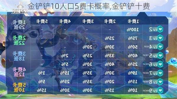 金铲铲10人口5费卡概率,金铲铲十费