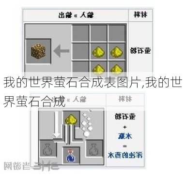 我的世界萤石合成表图片,我的世界萤石合成