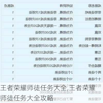 王者荣耀师徒任务大全,王者荣耀师徒任务大全攻略