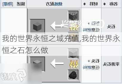 我的世界永恒之域充值,我的世界永恒之石怎么做