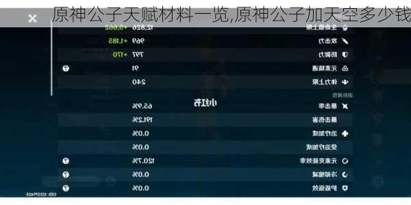 原神公子天赋材料一览,原神公子加天空多少钱