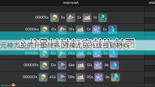 元神尤拉的升级材料,原神尤拉升级技能材料