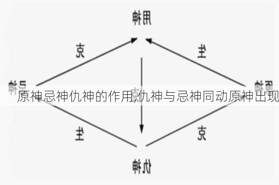 原神忌神仇神的作用,仇神与忌神同动原神出现