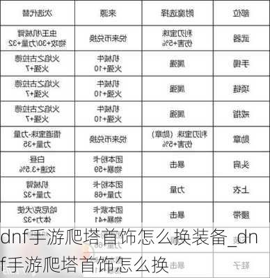 dnf手游爬塔首饰怎么换装备_dnf手游爬塔首饰怎么换