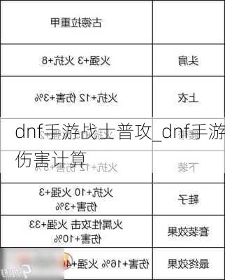 dnf手游战士普攻_dnf手游伤害计算