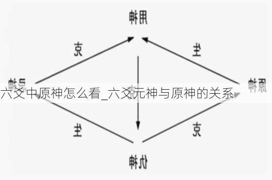 六爻中原神怎么看_六爻元神与原神的关系