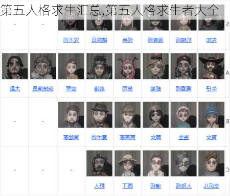 第五人格求生汇总,第五人格求生者大全