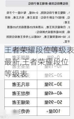 王者荣耀段位等级表最新,王者荣耀段位等级表