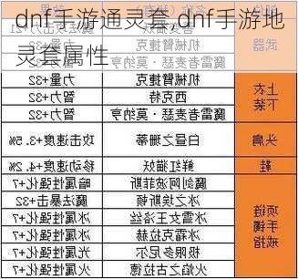 dnf手游通灵套,dnf手游地灵套属性