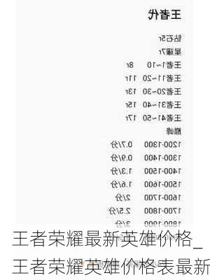 王者荣耀最新英雄价格_王者荣耀英雄价格表最新