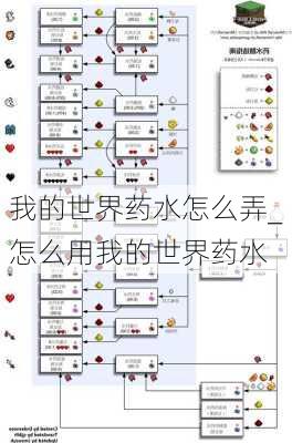 我的世界药水怎么弄_怎么用我的世界药水