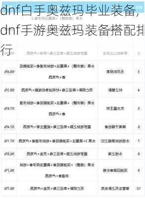 dnf白手奥兹玛毕业装备,dnf手游奥兹玛装备搭配排行