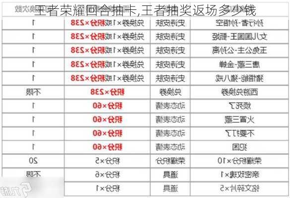 王者荣耀回合抽卡,王者抽奖返场多少钱