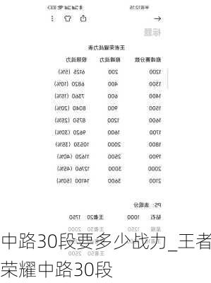 中路30段要多少战力_王者荣耀中路30段