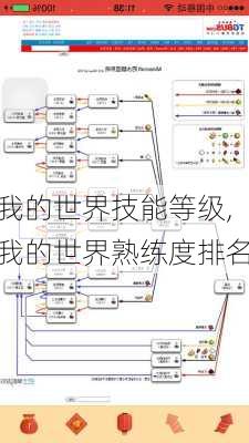 我的世界技能等级,我的世界熟练度排名