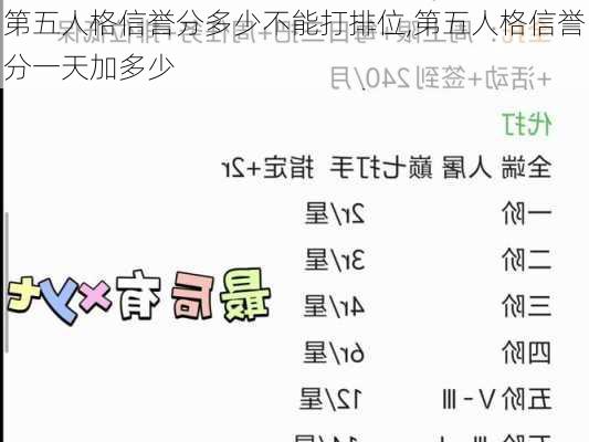 第五人格信誉分多少不能打排位,第五人格信誉分一天加多少