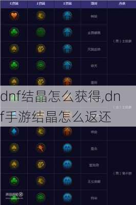 dnf结晶怎么获得,dnf手游结晶怎么返还