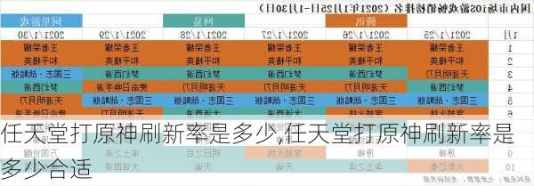 任天堂打原神刷新率是多少,任天堂打原神刷新率是多少合适