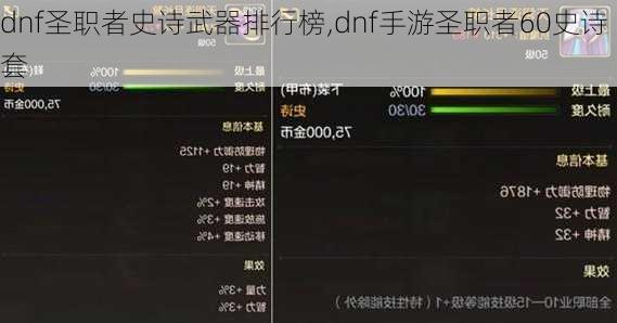 dnf圣职者史诗武器排行榜,dnf手游圣职者60史诗套