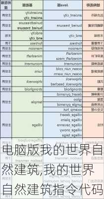 电脑版我的世界自然建筑,我的世界自然建筑指令代码