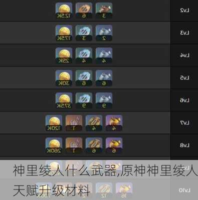神里绫人什么武器,原神神里绫人天赋升级材料