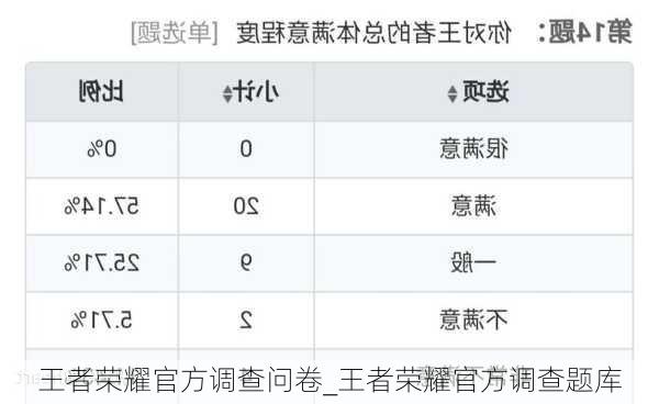 王者荣耀官方调查问卷_王者荣耀官方调查题库