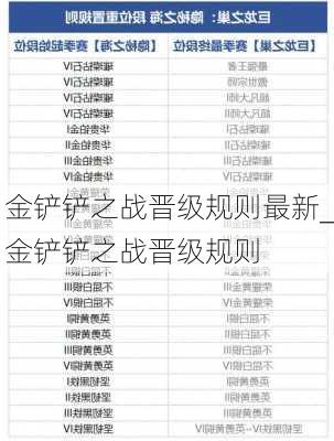 金铲铲之战晋级规则最新_金铲铲之战晋级规则