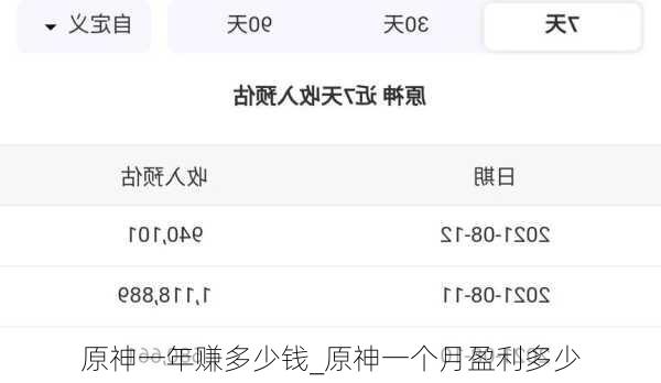 原神一年赚多少钱_原神一个月盈利多少