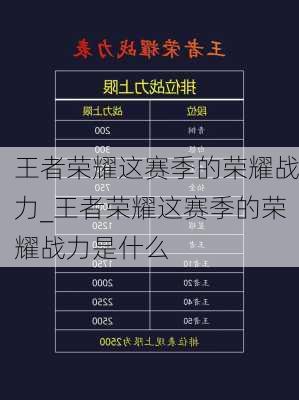 王者荣耀这赛季的荣耀战力_王者荣耀这赛季的荣耀战力是什么