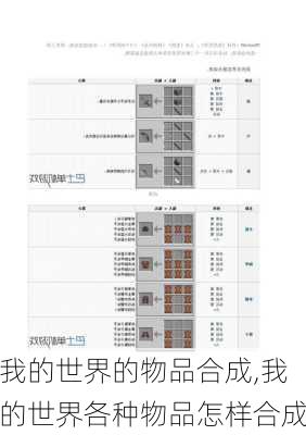 我的世界的物品合成,我的世界各种物品怎样合成