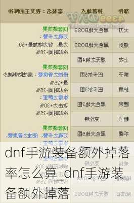 dnf手游装备额外掉落率怎么算_dnf手游装备额外掉落