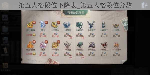 第五人格段位下降表_第五人格段位分数