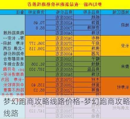 梦幻跑商攻略线路价格-梦幻跑商攻略线路