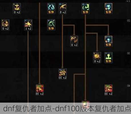 dnf复仇者加点-dnf100版本复仇者加点