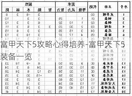 富甲天下5攻略心得培养-富甲天下5装备一览