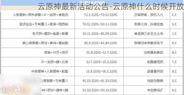 云原神最新活动公告-云原神什么时候开放