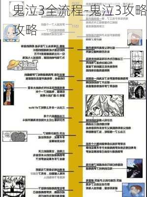 鬼泣3全流程-鬼泣3攻略攻略