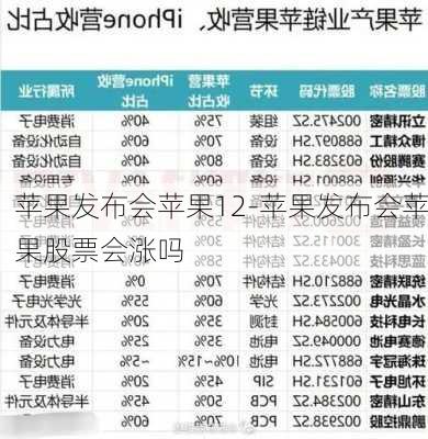 苹果发布会苹果12-苹果发布会苹果股票会涨吗