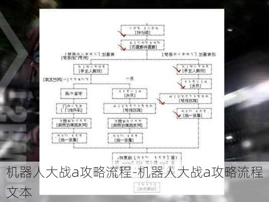 机器人大战a攻略流程-机器人大战a攻略流程文本