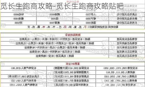 觅长生跑商攻略-觅长生跑商攻略贴吧