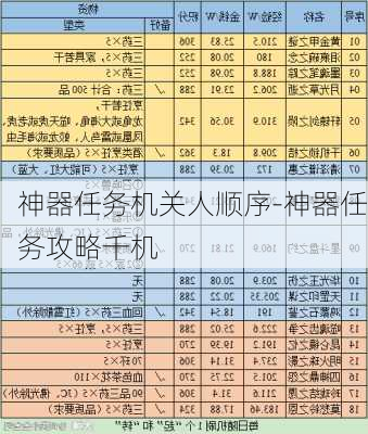 神器任务机关人顺序-神器任务攻略千机